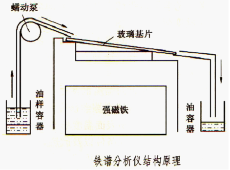 摩擦磨损试验机